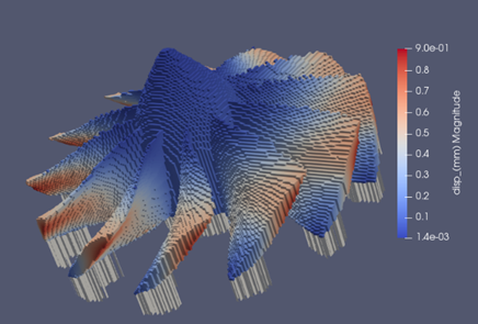 活动推介 | Ansys Additive介绍及功能演示的图2